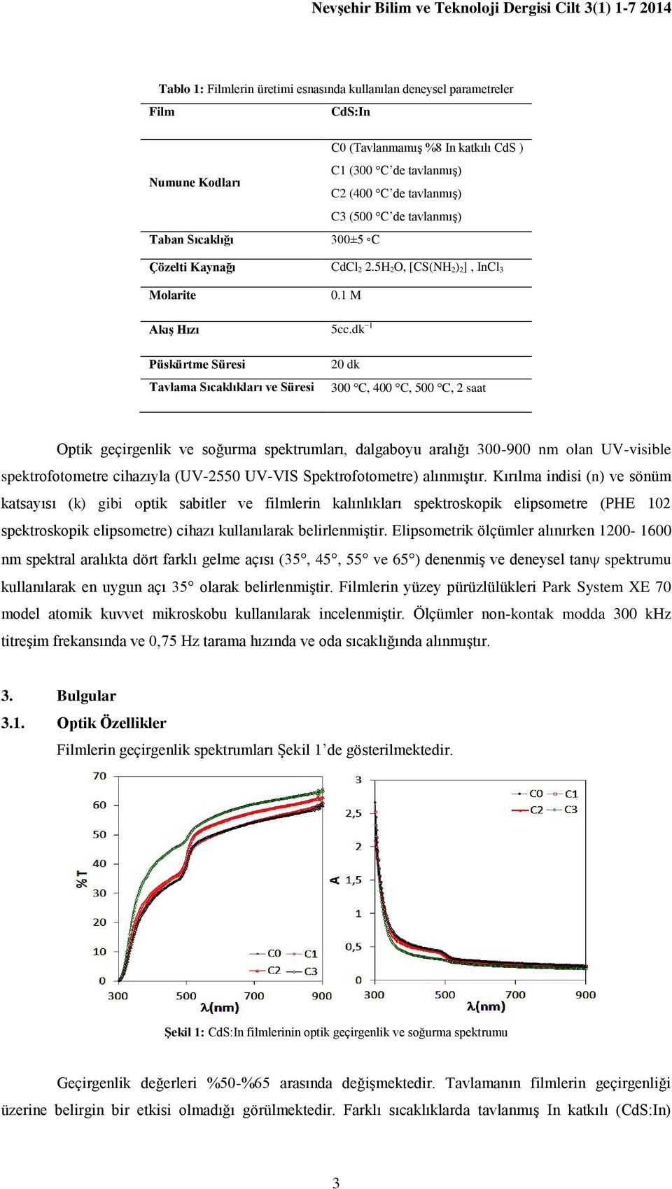 dk 1 20 dk 300 C, 400 C, 500 C, 2 saat Optik geçirgenlik ve soğurma spektrumları, dalgaboyu aralığı 300-900 nm olan UV-visible spektrofotometre cihazıyla (UV-2550 UV-VIS Spektrofotometre) alınmıştır.