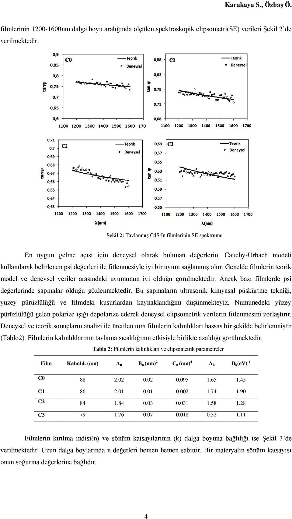 uyum sağlanmış olur. Genelde filmlerin teorik model ve deneysel veriler arasındaki uyumunun iyi olduğu görülmektedir. Ancak bazı filmlerde psi değerlerinde sapmalar olduğu gözlenmektedir.