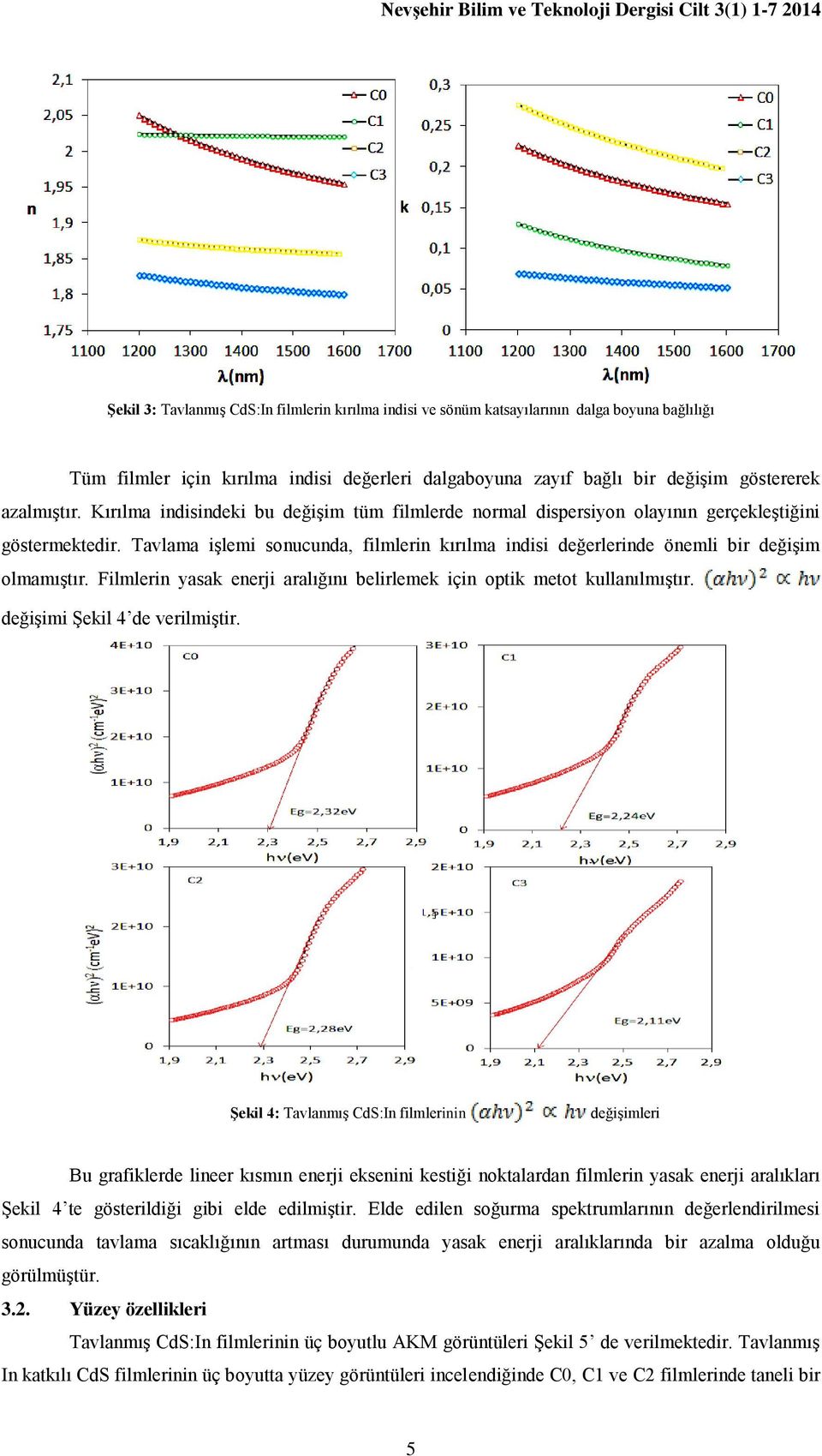 Filmlerin yasak enerji aralığını belirlemek için optik metot kullanılmıştır. değişimi Şekil 4 de verilmiştir.