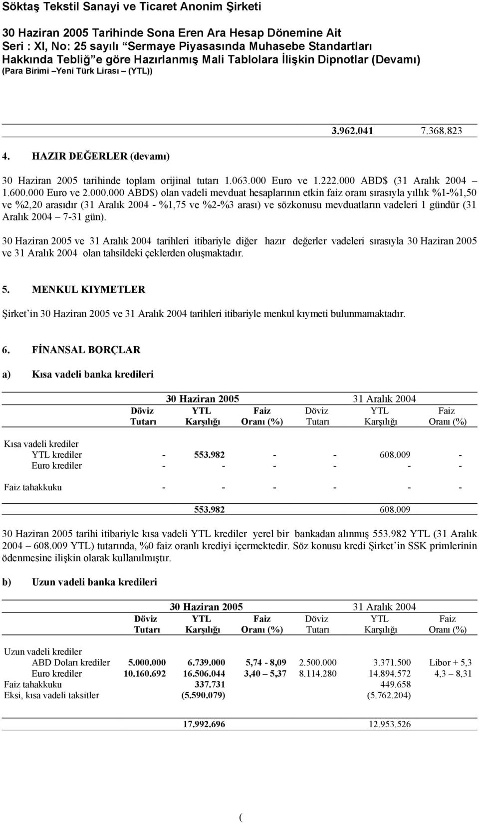 ABD$ 31 Aralık 2004 1.600.000 