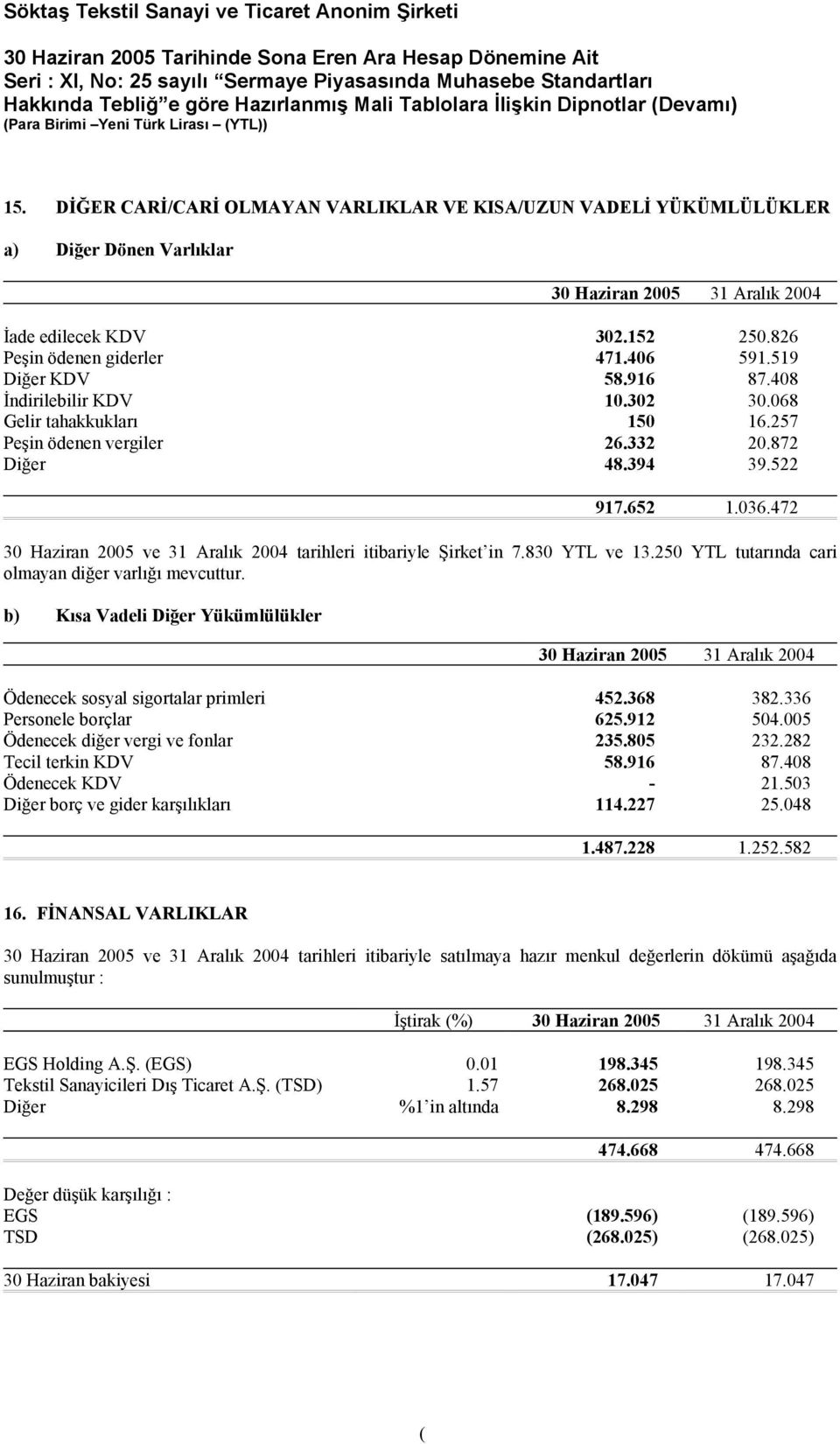 472 30 Haziran 2005 ve 31 Aralık 2004 tarihleri itibariyle Şirket in 7.830 YTL ve 13.250 YTL tutarında cari olmayan diğer varlığı mevcuttur.