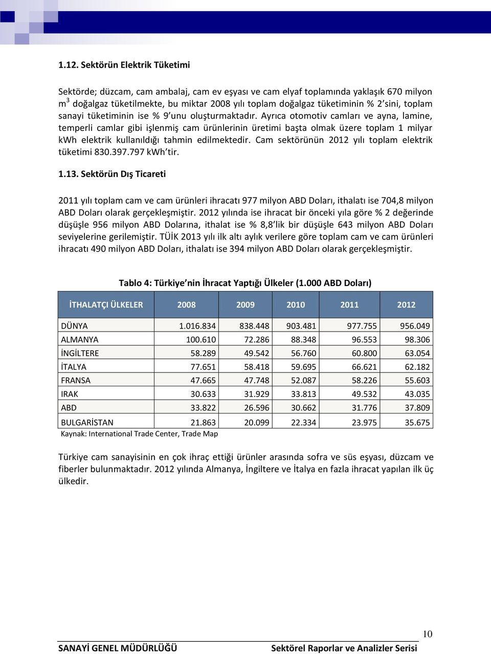 Ayrıca otomotiv camları ve ayna, lamine, temperli camlar gibi işlenmiş cam ürünlerinin üretimi başta olmak üzere toplam 1 milyar kwh elektrik kullanıldığı tahmin edilmektedir.