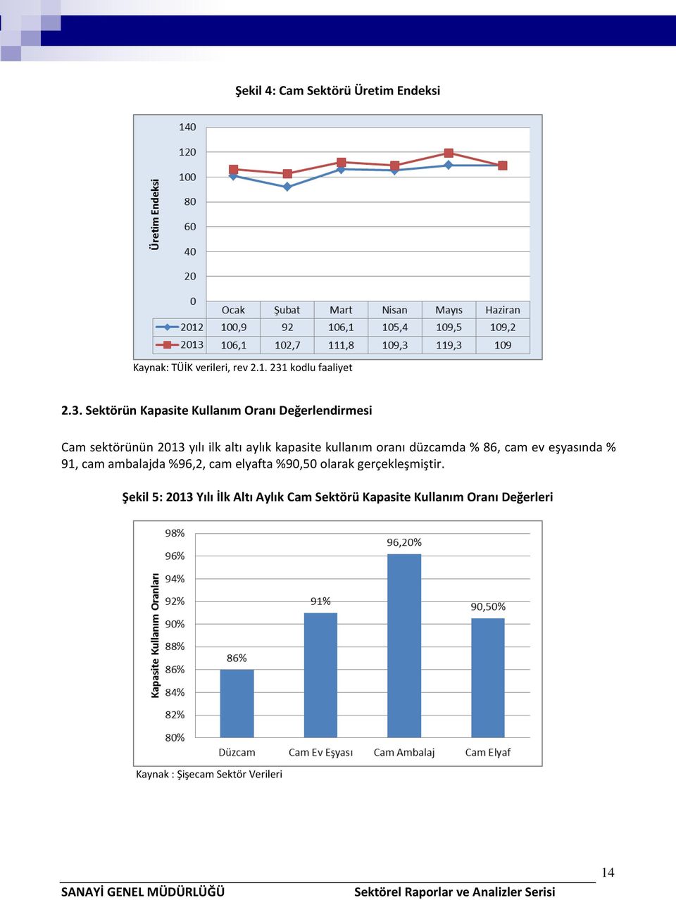 Sektörün Kapasite Kullanım Oranı Değerlendirmesi Cam sektörünün 2013 yılı ilk altı aylık kapasite