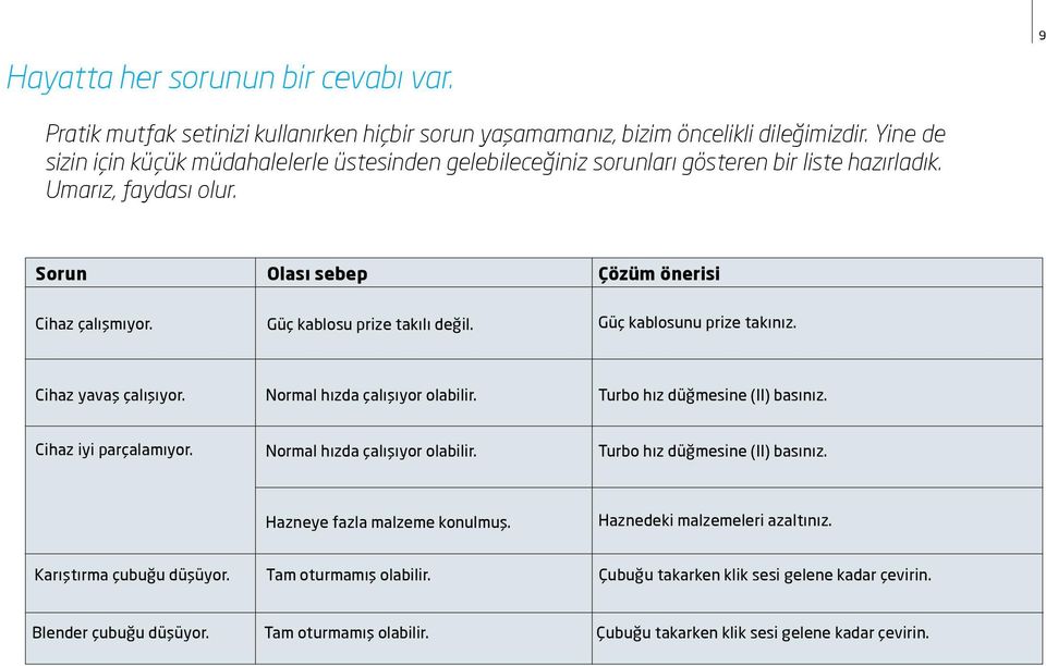 Güç kablosu prize takılı değil. Güç kablosunu prize takınız. Cihaz yavaş çalışıyor. Normal hızda çalışıyor olabilir. Turbo hız düğmesine (II) basınız. Cihaz iyi parçalamıyor.