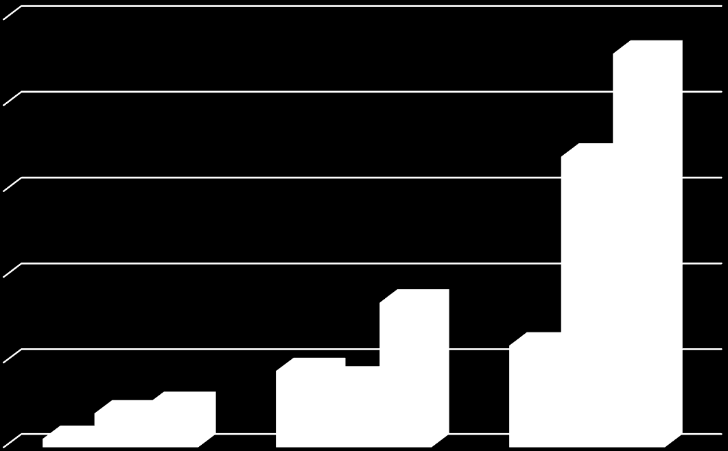 MILYON $ Petrol ve doğal gaz yurtiçi arama yatırımlarımız ise 2002 yılına oranla yaklaşık 15 kat arttırılmıştır.