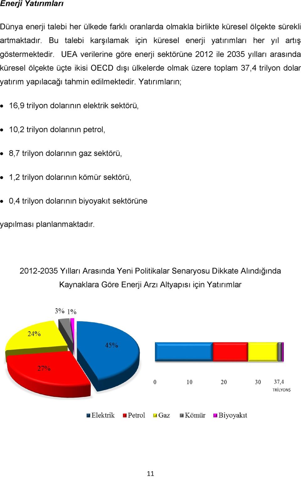 UEA verilerine göre enerji sektörüne 2012 ile 2035 yılları arasında küresel ölçekte üçte ikisi OECD dışı ülkelerde olmak üzere toplam 37,4 trilyon dolar yatırım yapılacağı tahmin