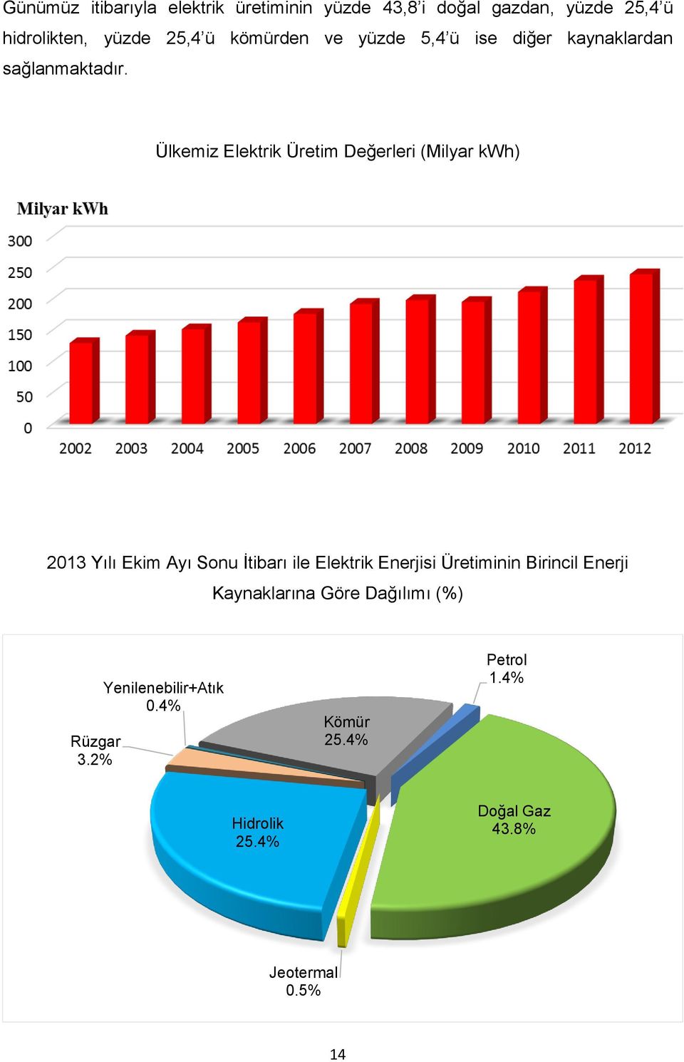 Ülkemiz Elektrik Üretim Değerleri (Milyar kwh) 2013 Yılı Ekim Ayı Sonu İtibarı ile Elektrik Enerjisi