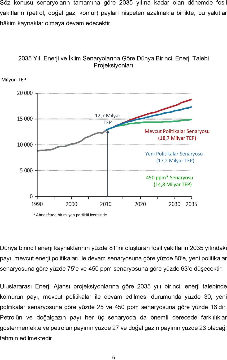 Milyon TEP 2035 Yılı Enerji ve İklim Senaryolarına Göre Dünya Birincil Enerji Talebi Projeksiyonları 12,7 Milyar TEP Mevcut Politikalar Senaryosu (18,7 Milyar TEP) Yeni Politikalar Senaryosu (17,2