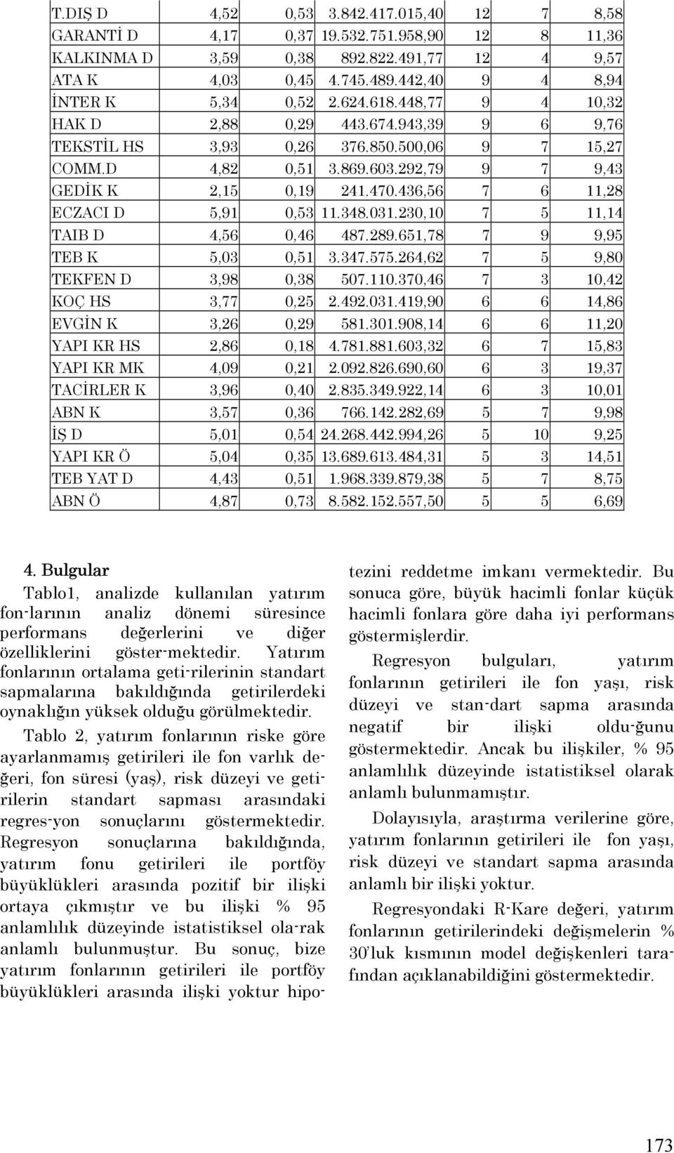 292,79 9 7 9,43 GEDİK K 2,15 0,19 241.470.436,56 7 6 11,28 ECZACI D 5,91 0,53 11.348.031.230,10 7 5 11,14 TAIB D 4,56 0,46 487.289.651,78 7 9 9,95 TEB K 5,03 0,51 3.347.575.