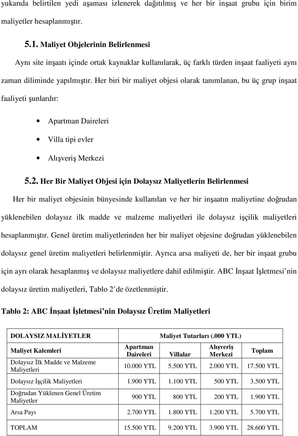 Her biri bir maliyet objesi olarak tanımlanan, bu üç grup inşaat şunlardır: Apartman Daireleri Villa tipi evler Alışveriş Merkezi 5.2.