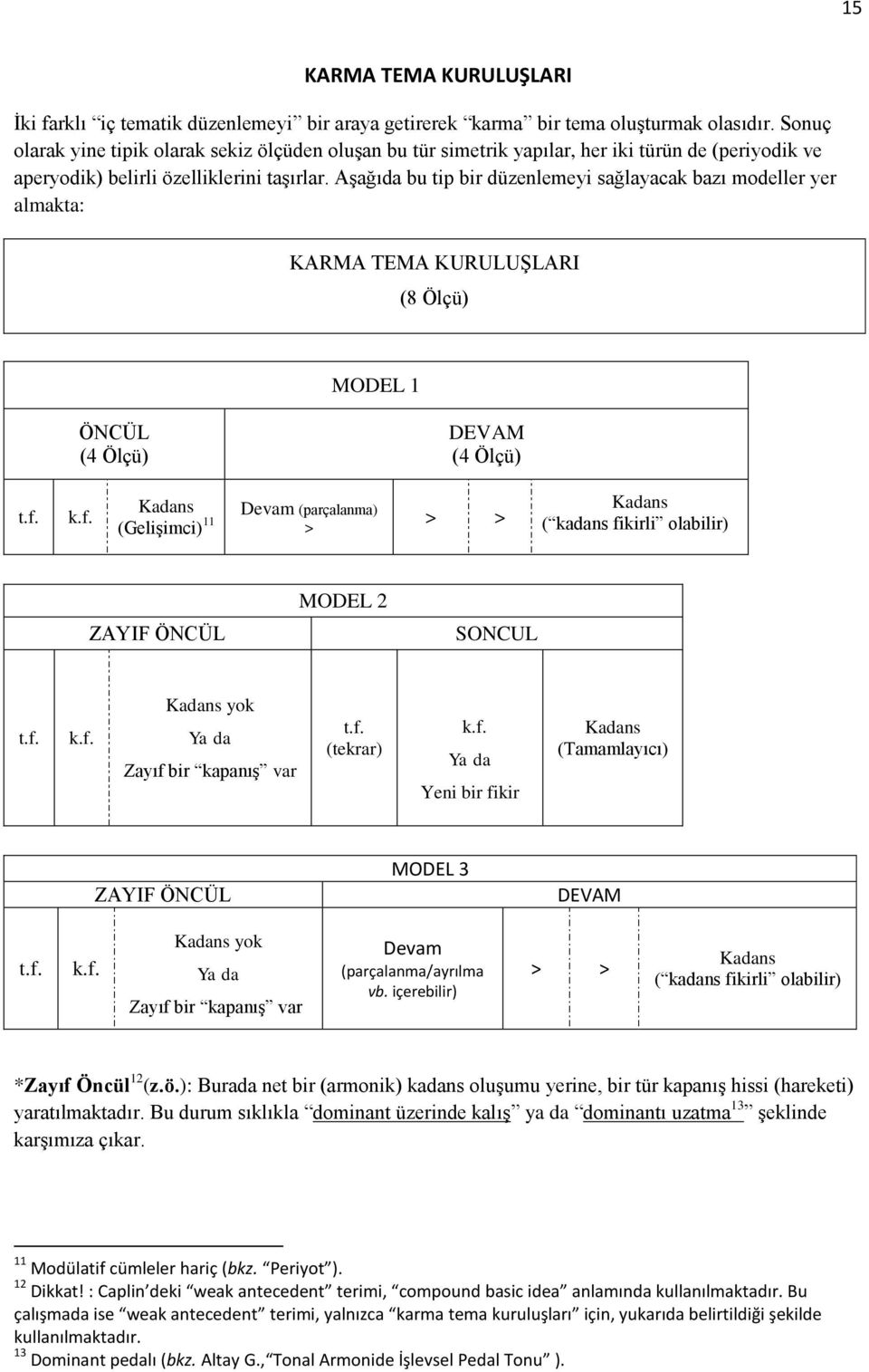 Aşağıda bu tip bir düzenlemeyi sağlayacak bazı modeller yer almakta: KARMA TEMA KURULUŞLARI (8 Ölçü) MODEL 1 ÖNCÜL (4 Ölçü) DEVAM (4 Ölçü) t.f.