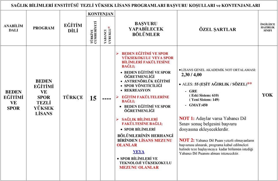 NOT ORTALAMASI: 2,30 / 4,00 ALES: 55 (EŞİT AĞIRLIK / SÖZEL)** NOT 1: Adaylar varsa Yabancı Dil Sınav sonuç belgesini başvuru dosyasına ekleyeceklerdir.