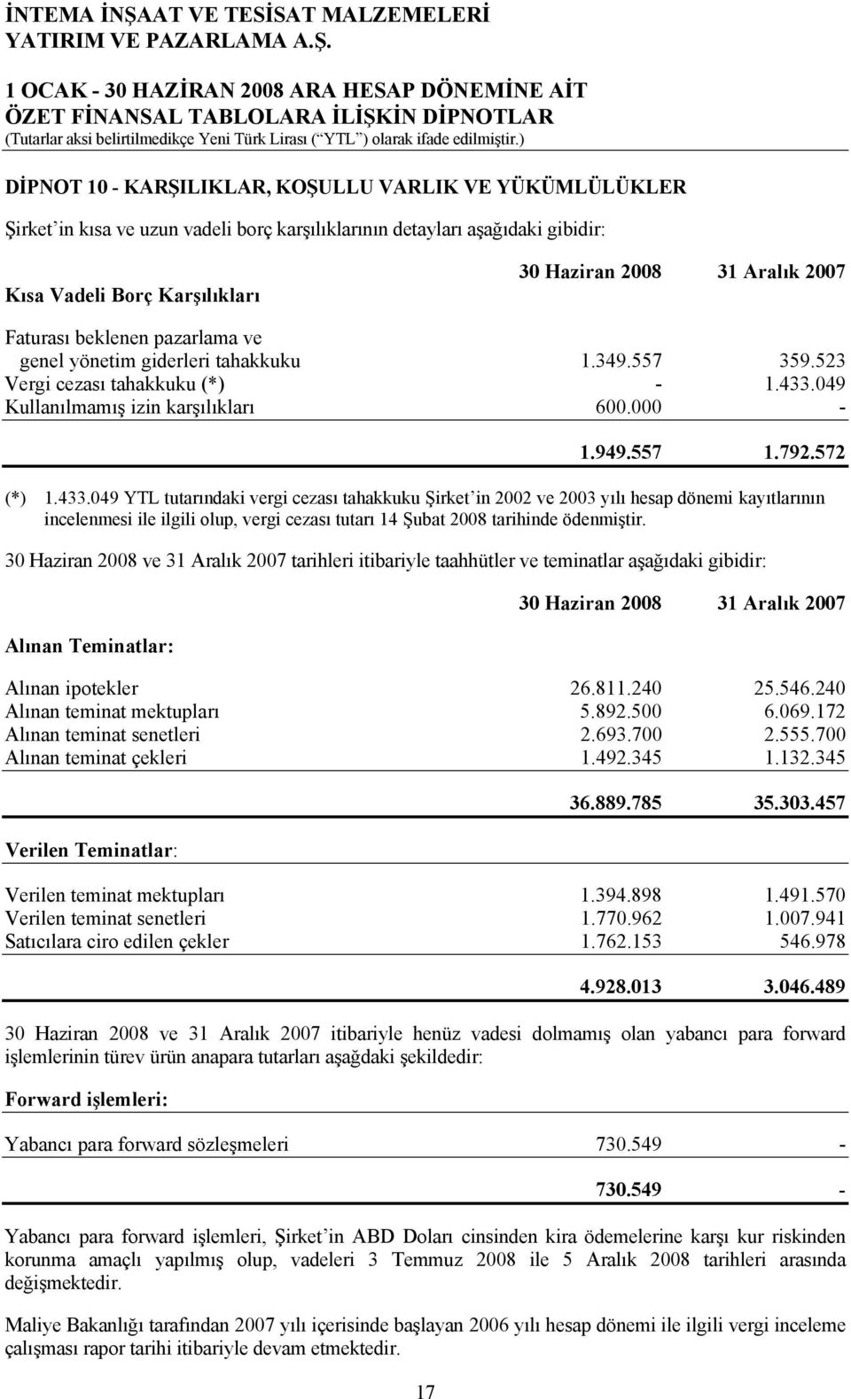 049 Kullanılmamış izin karşılıkları 600.000-17 1.949.557 1.792.572 (*) 1.433.