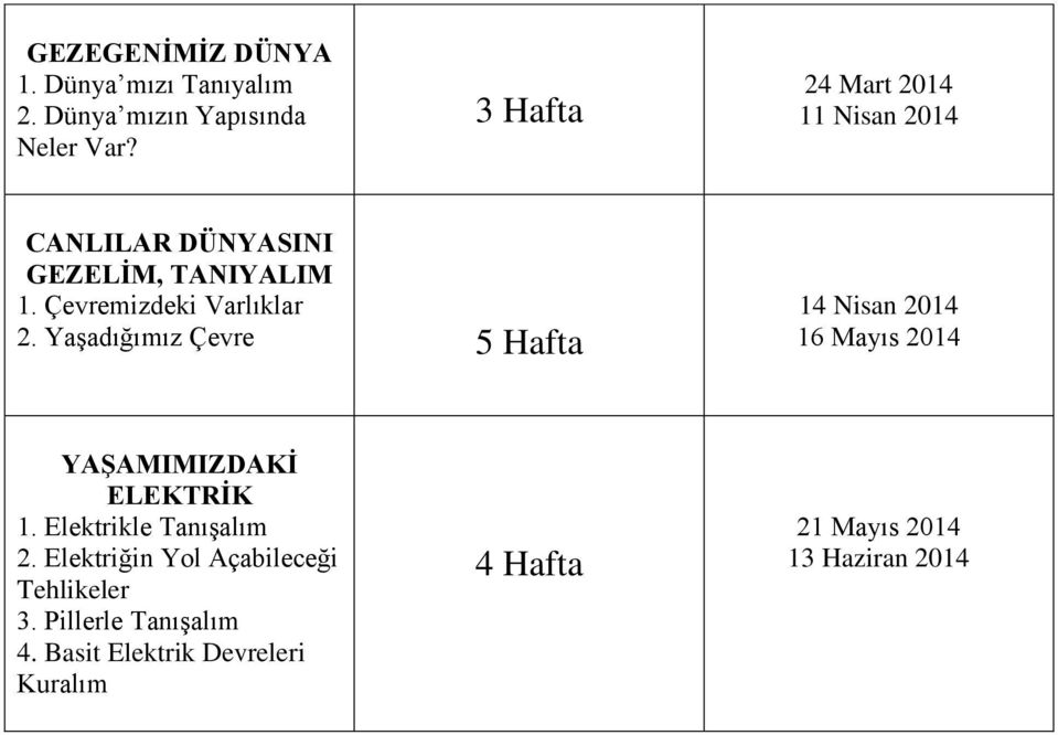 Yaşadığımız Çevre 5 Hafta 14 Nisan 2014 16 Mayıs 2014 YAŞAMIMIZDAKİ ELEKTRİK 1. Elektrikle Tanışalım 2.