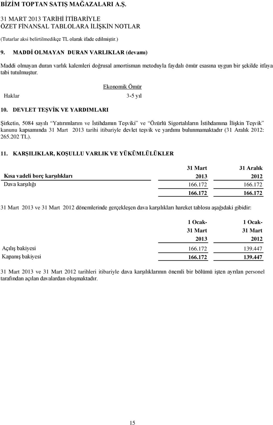 DEVLET TEŞVİK VE YARDIMLARI Şirketin, 5084 sayılı Yatırımlarım ve İstihdamın Teşviki ve Özürlü Sigortalıların İstihdamına İlişkin Teşvik kanunu kapsamında 31 Mart 2013 tarihi itibariyle devlet teşvik