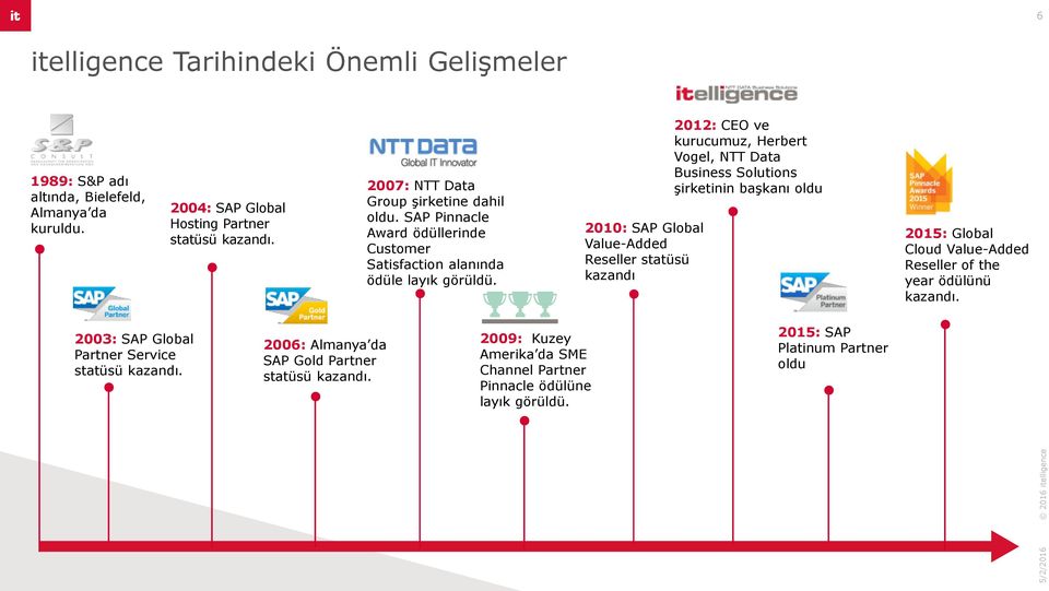 2010: SAP Global Value-Added Reseller statüsü kazandı 2012: CEO ve kurucumuz, Herbert Vogel, NTT Data Business Solutions şirketinin başkanı oldu 2015: Global Cloud Value-Added