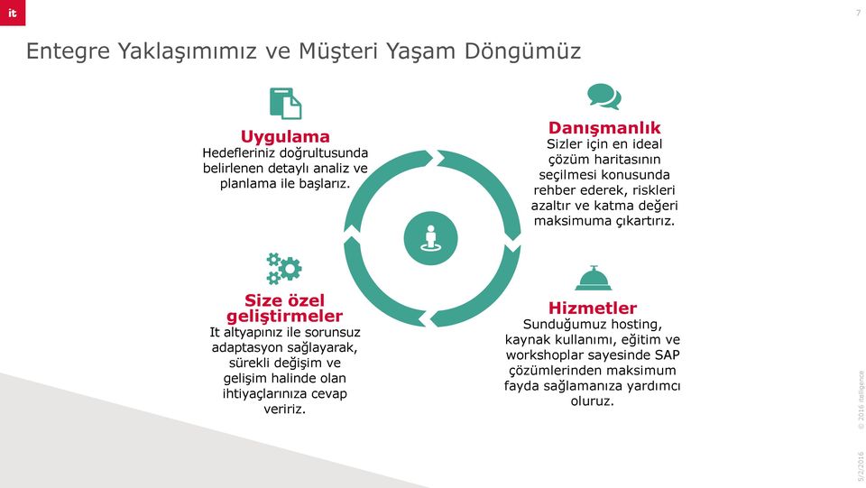 Danışmanlık Sizler için en ideal çözüm haritasının seçilmesi konusunda rehber ederek, riskleri azaltır ve katma değeri maksimuma çıkartırız.