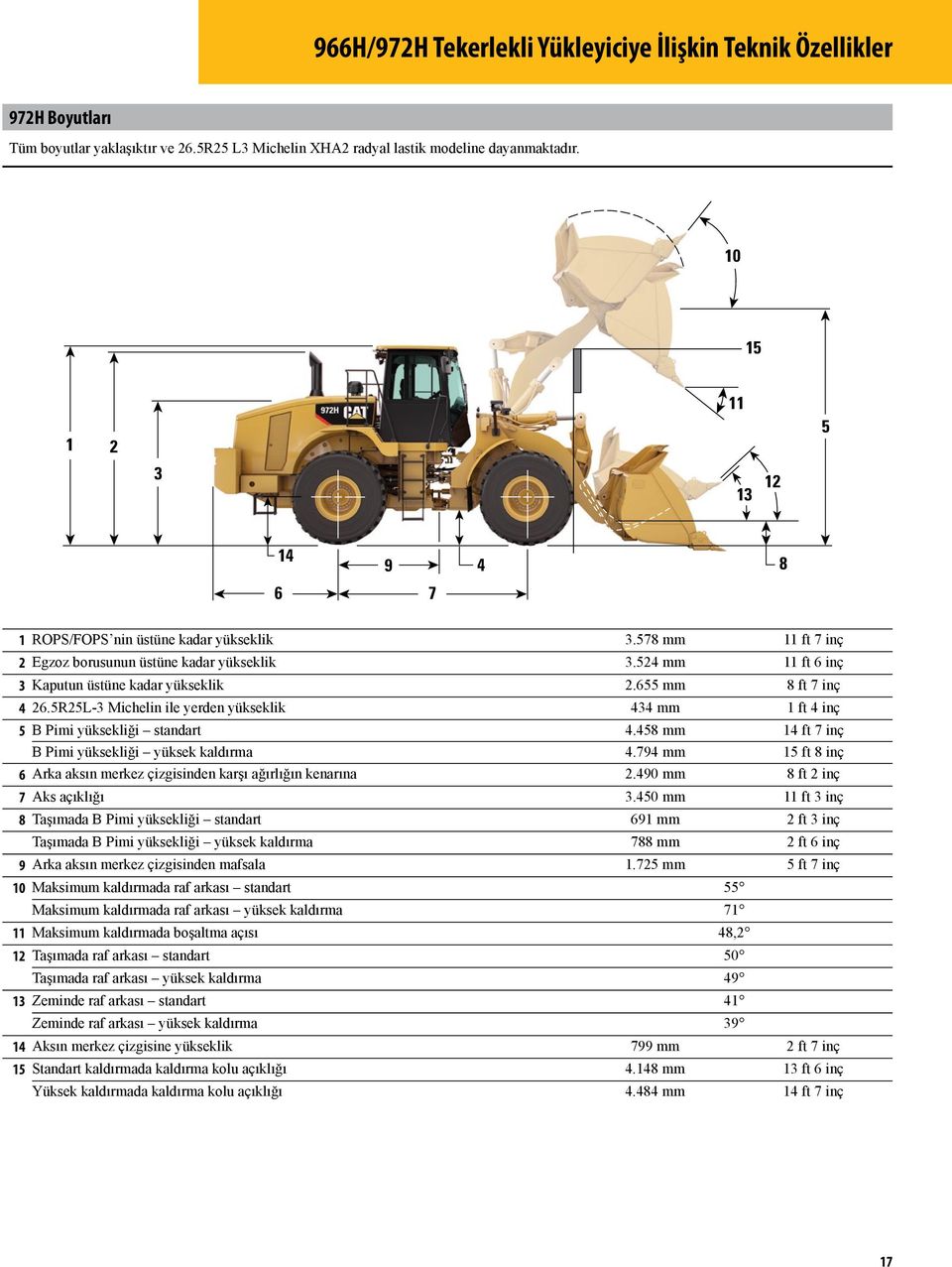 655 mm 8 ft 7 inç 4 26.5R25L-3 Michelin ile yerden yükseklik 434 mm 1 ft 4 inç 5 B Pimi yüksekliği standart 4.458 mm 14 ft 7 inç B Pimi yüksekliği yüksek kaldırma 4.