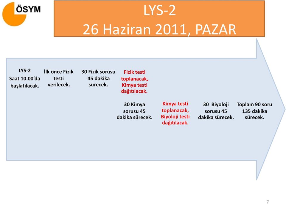 Fizik testi toplanacak, Kimya testi dağıtılacak. 30 Kimya sorusu 45 dakika sürecek.