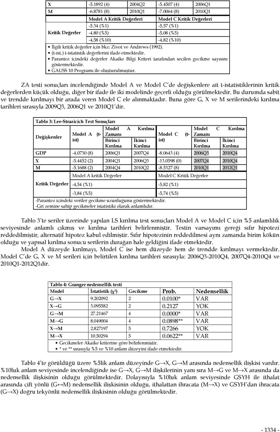 Paranez içinei eğerler Aaie Bilgi Krieri arafınan seçilen gecime sayısını gösermeeir. GAUSS 0 Programı ile oluşurulmuşur.