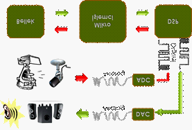 Surround right/left: ekstra hoparlör 6. Rear out : 3d ses rear (arka) hoparlörler 7.