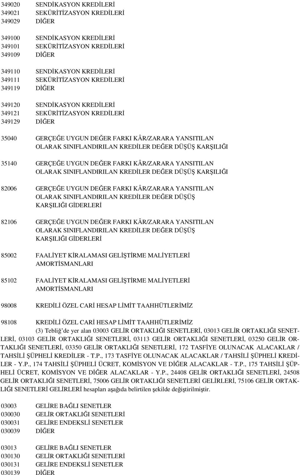 KARŞILIĞI 35140 GERÇEĞE UYGUN DEĞER FARKI KÂR/ZARARA YANSITILAN OLARAK SINIFLANDIRILAN KREDĐLER DEĞER DÜŞÜŞ KARŞILIĞI 82006 GERÇEĞE UYGUN DEĞER FARKI KÂR/ZARARA YANSITILAN OLARAK SINIFLANDIRILAN