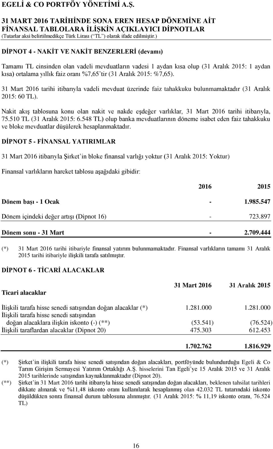 Nakit akış tablosuna konu olan nakit ve nakde eşdeğer varlıklar, 31 Mart 2016 tarihi itibarıyla, 75.510 TL (31 Aralık 2015: 6.