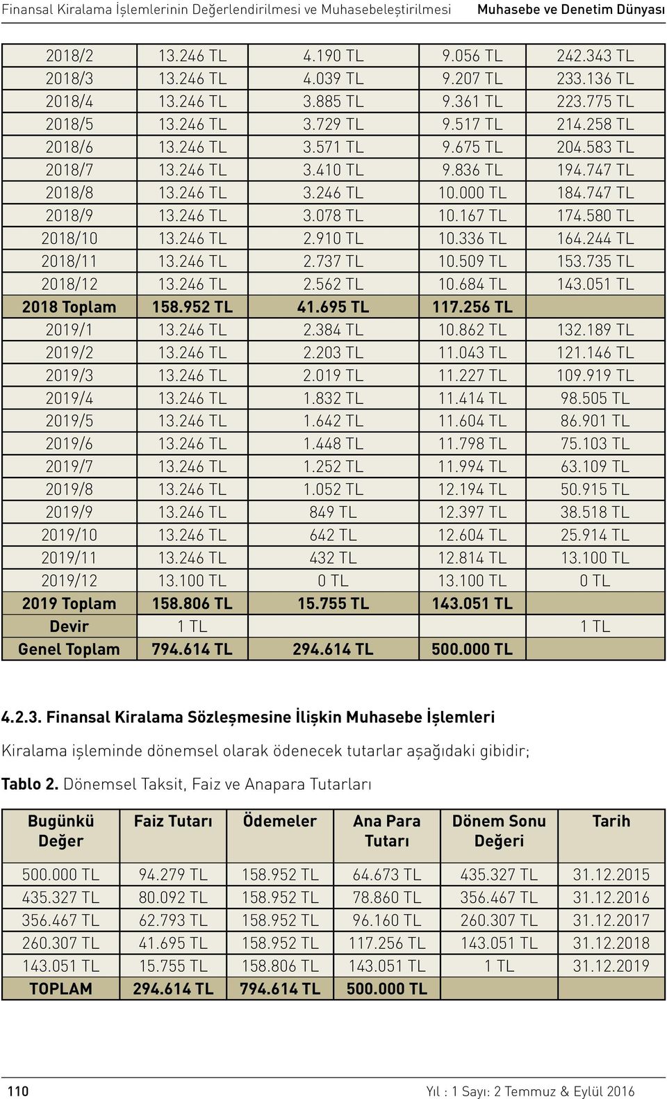 244 TL 201811 13.246 TL 2.737 TL 10.509 TL 153.735 TL 201812 13.246 TL 2.562 TL 10.684 TL 143.051 TL 2018 Toplam 158.952 TL 41.695 TL 117.256 TL 20191 13.246 TL 2.384 TL 10.862 TL 132.189 TL 20192 13.