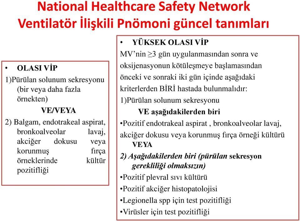 sonraki iki gün içinde aşağıdaki kriterlerden BİRİ hastada bulunmalıdır: 1)Pürülan solunum sekresyonu VE aģağıdakilerden biri Pozitif endotrakeal aspirat, bronkoalveolar lavaj, akciğer dokusu veya