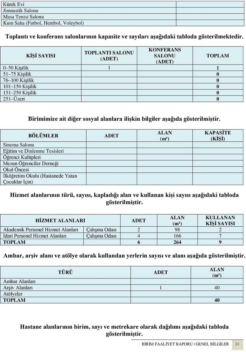 alanlara ilişkin bilgiler aşağıda gösterilmiştir.