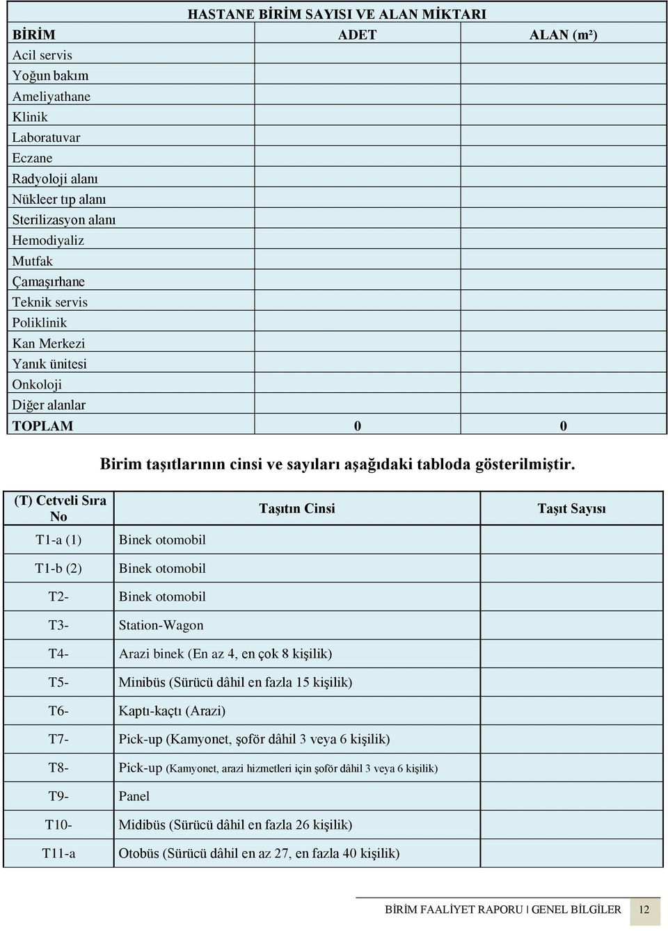 (T) Cetveli Sıra No Taşıtın Cinsi Taşıt Sayısı T1-a (1) T1-b (2) Binek otomobil Binek otomobil T2- Binek otomobil T3- Station-Wagon T4- Arazi binek (En az 4, en çok 8 kişilik) T5- Minibüs (Sürücü