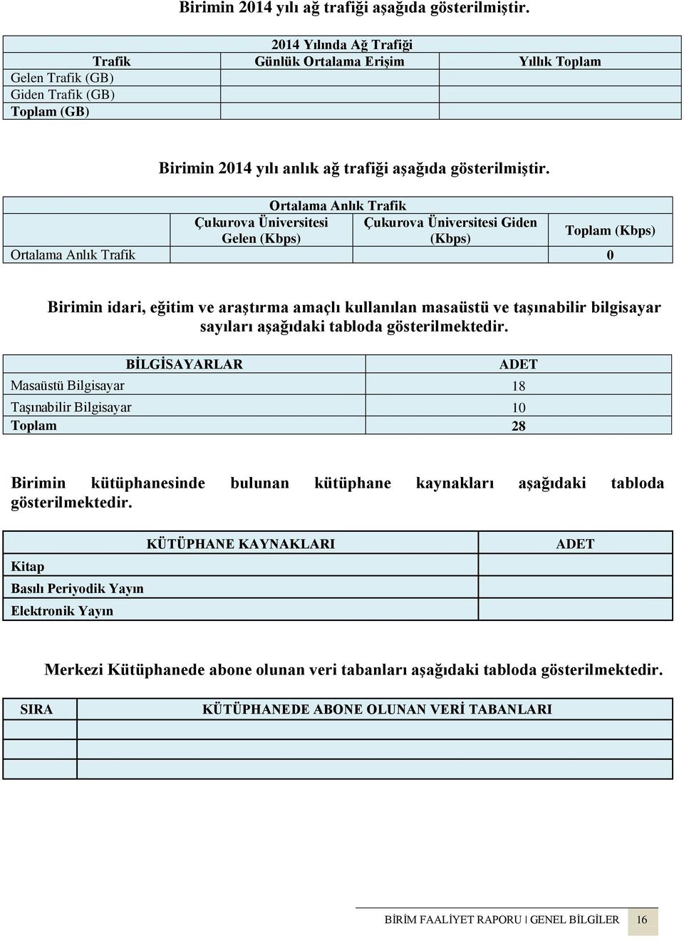 Ortalama Anlık Trafik Çukurova Üniversitesi Çukurova Üniversitesi Giden Toplam (Kbps) Gelen (Kbps) (Kbps) Ortalama Anlık Trafik 0 Birimin idari, eğitim ve araştırma amaçlı kullanılan masaüstü ve