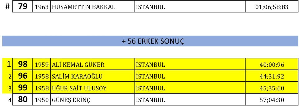 SALİM KARAOĞLU İSTANBUL 44;31:92 3 99 1958 UĞUR SAİT ULUSOY