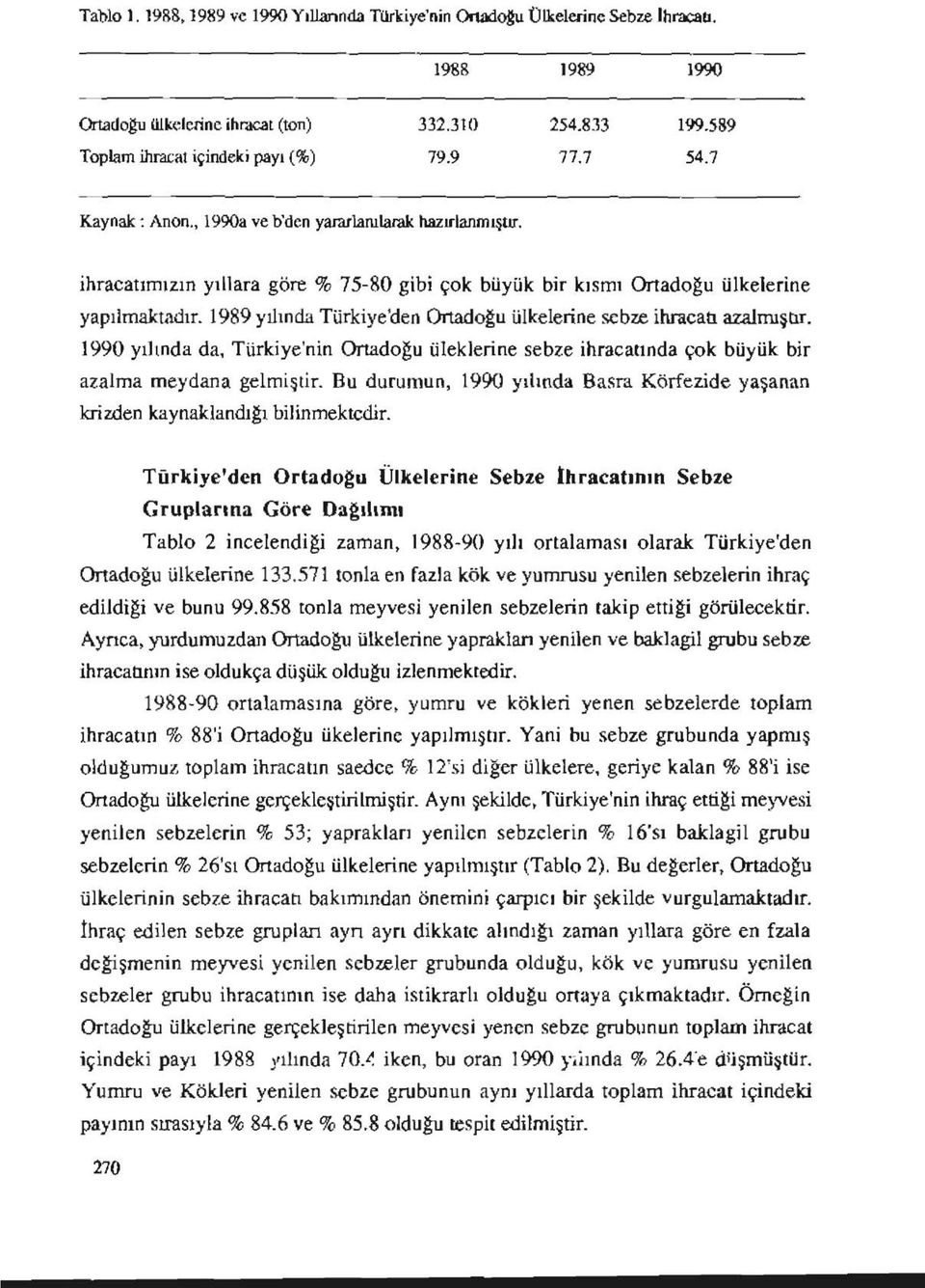 1989 yılında Türkiye'den Ortadoğu ülkelerine sebze ihracatı azalmıştır. 1990 yılında da, Türkiye'nin Ortadoğu üleklerine sebze ihracatında çok büyük bir azalma meydana gelmiştir.