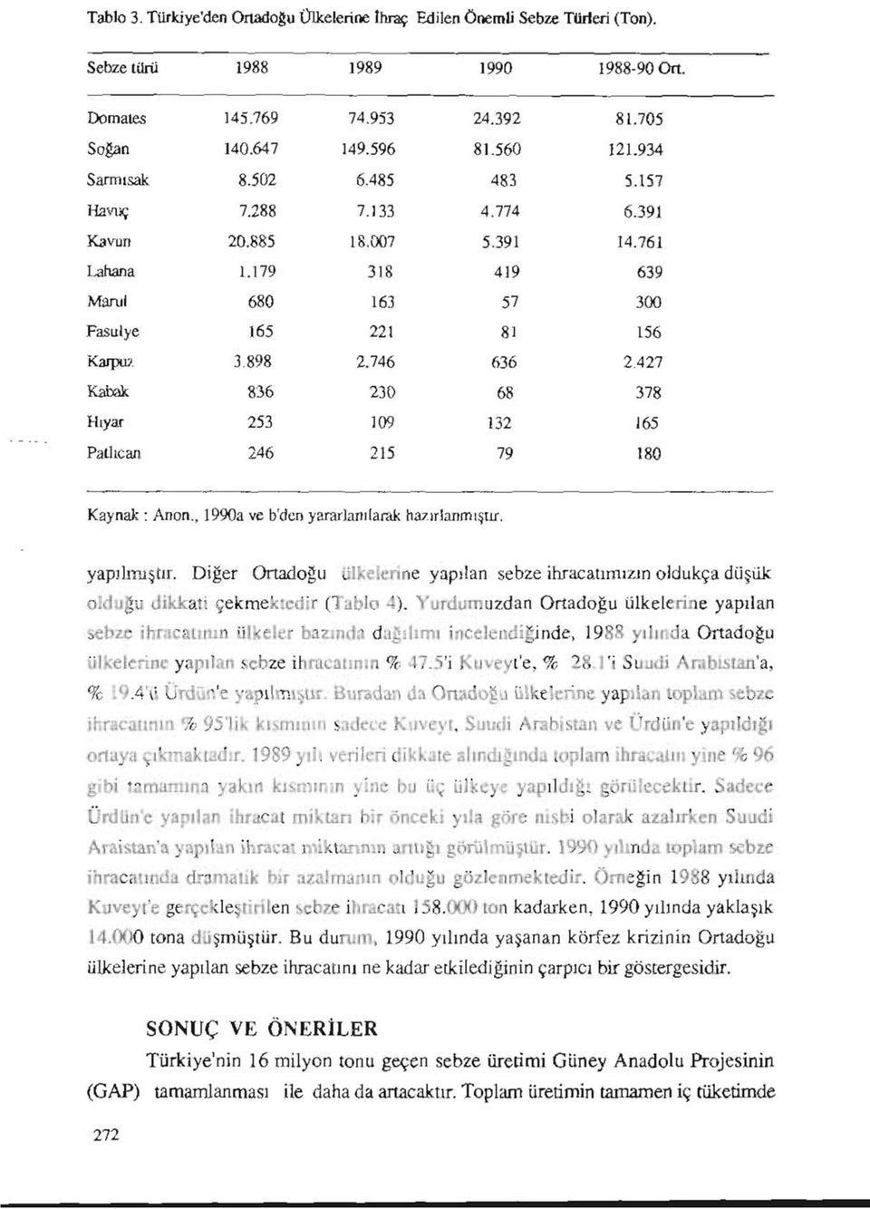 427 Kabak 836 230 68 378 Hıyar 253 109 132 165 Patlıcan 246 215 79 180 Kaynak : Anon., 1990a ve b'den yararlanılarak hazırlanmıştır. yapılmıştır.