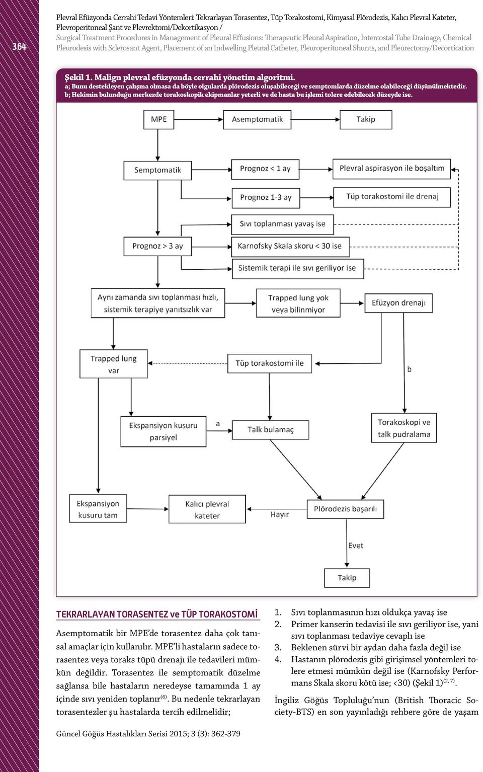 Catheter, Pleuroperitoneal Shunts, and Pleurectomy/Decortication Şekil 1. Malign plevral efüzyonda cerrahi yönetim algoritmi.