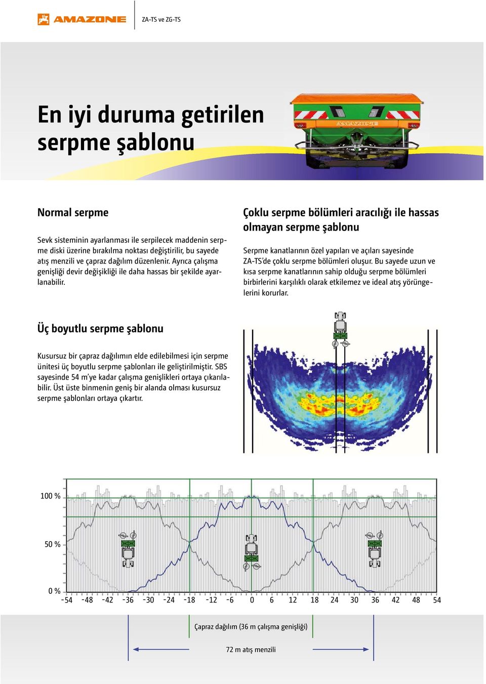 Çoklu serpme bölümleri aracılığı ile hassas olmayan serpme şablonu Serpme kanatlarının özel yapıları ve açıları sayesinde ZA-TS de çoklu serpme bölümleri oluşur.