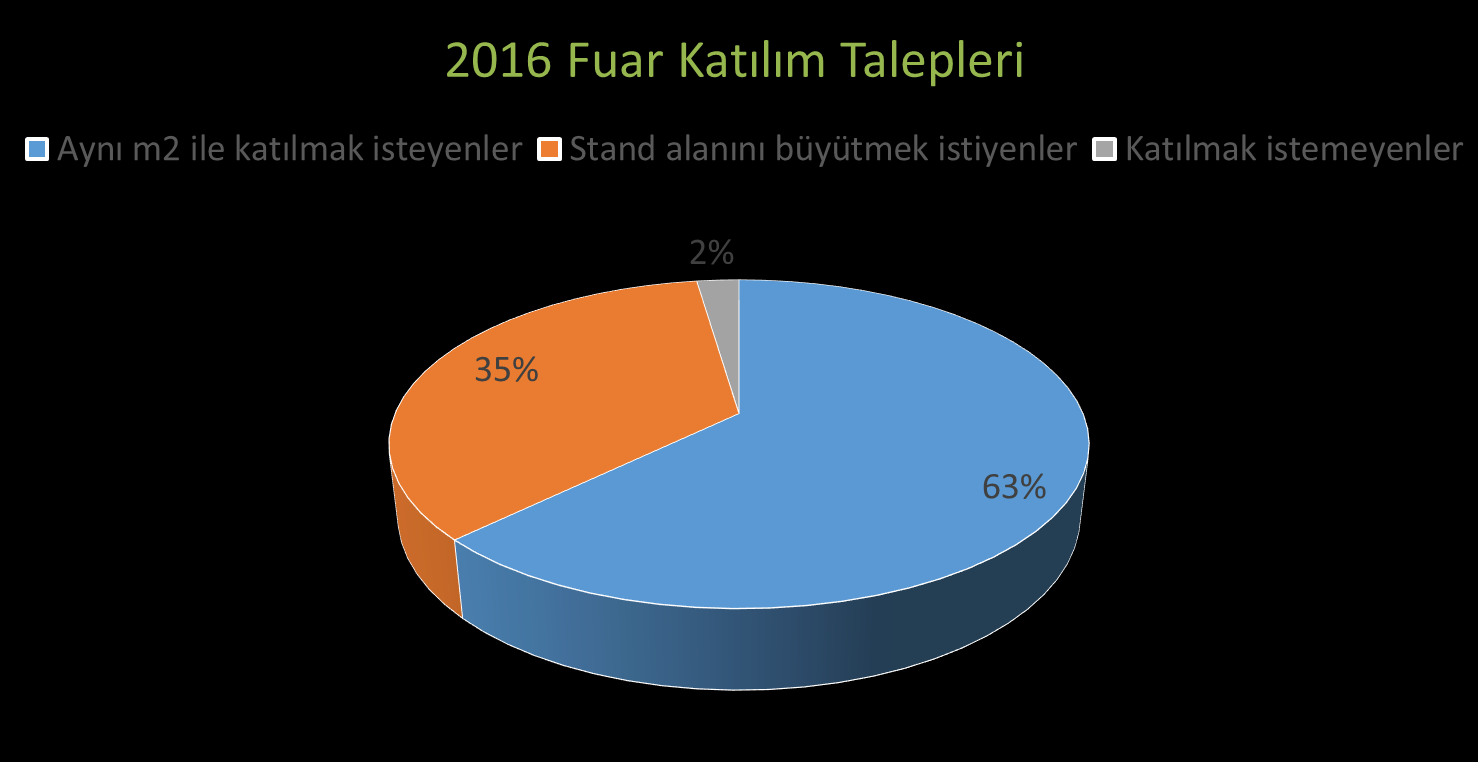 Katılımcı Anket