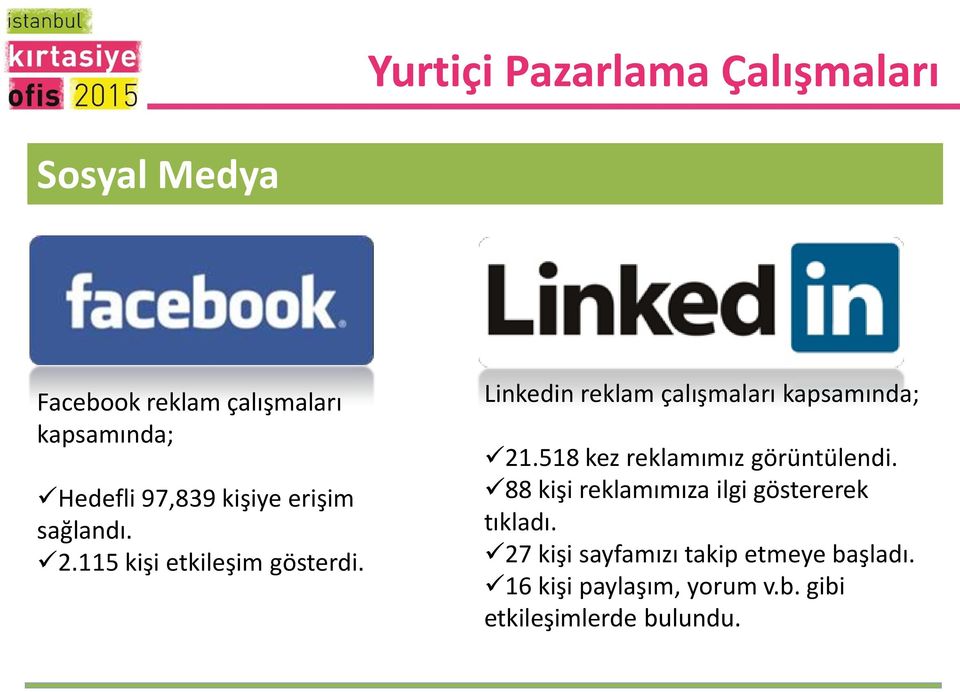 Linkedin reklam çalışmaları kapsamında; 21.518 kez reklamımız görüntülendi.