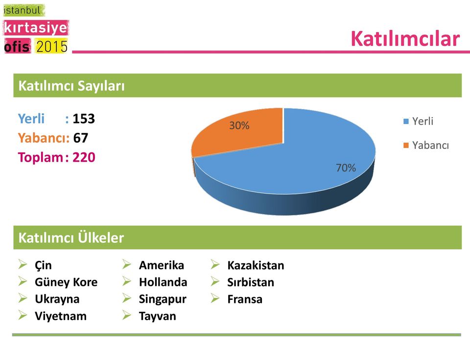 Çin Güney Kore Ukrayna Viyetnam Amerika