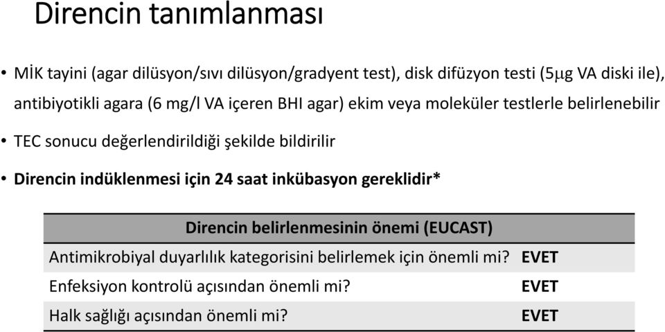 şekilde bildirilir Direncin indüklenmesi için 24 saat inkübasyon gereklidir* Direncin belirlenmesinin önemi (EUCAST)