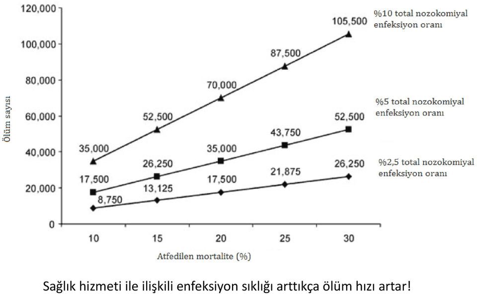 enfeksiyon