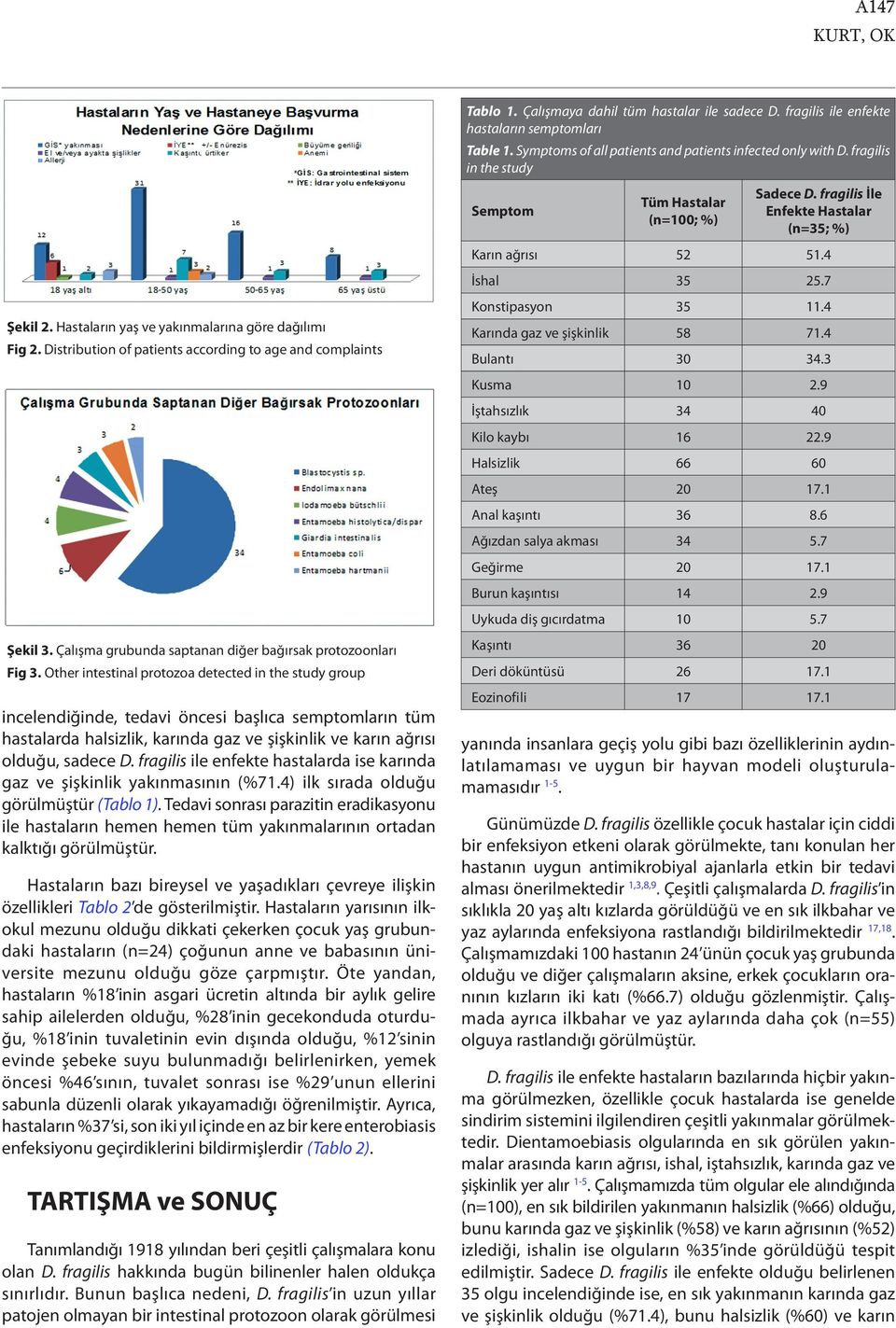 Other intestinal protozoa detected in the study group incelendiğinde, tedavi öncesi başlıca semptomların tüm hastalarda halsizlik, karında gaz ve şişkinlik ve karın ağrısı olduğu, sadece D.