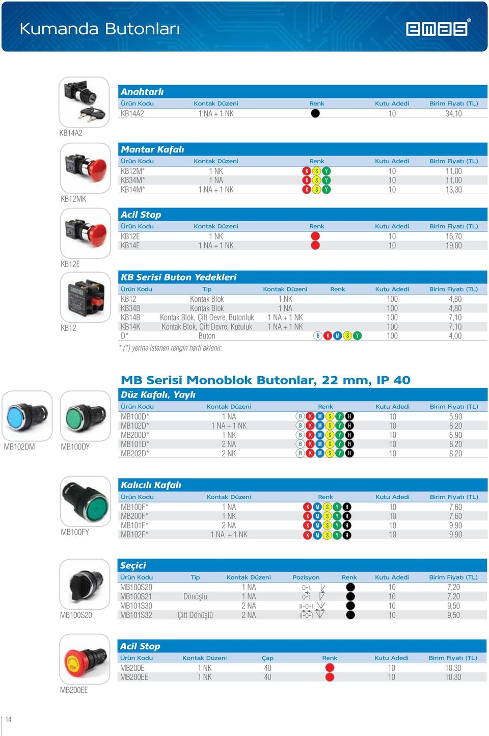 Tip Kontak Düzeni Renk Kutu Adedi Birim Fiyatı (TL) KB12 Kontak Blok 1 NK 100 4,80 KB34B Kontak Blok 1 NA 100 4,80 KB14B Kontak Blok, Çift Devre, Butonluk 1 NA + 1 NK 100 7,10 KB14K Kontak Blok, Çift