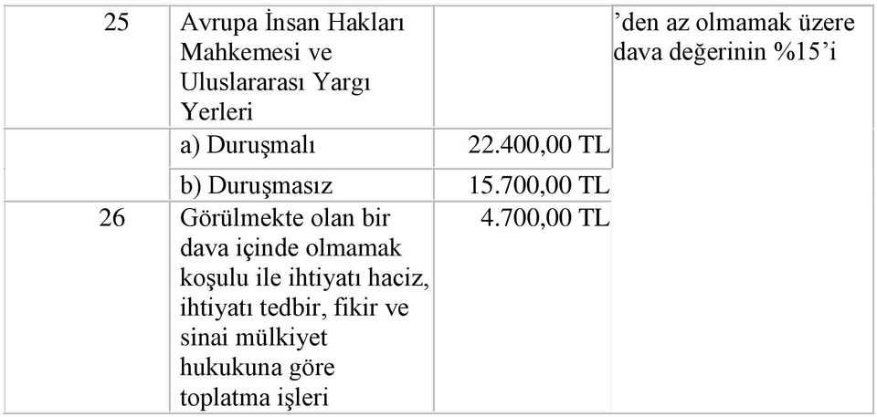 700,00 26 Görülmekte olan bir dava içinde olmamak koşulu ile ihtiyatı