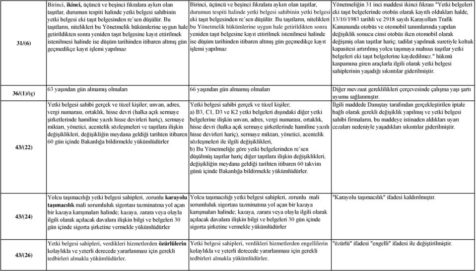 kayıt işlemi yapılmaz Birinci, üçüncü ve beşinci fıkralara aykırı olan taşıtlar, durumun tespiti halinde yetki belgesi sahibinin yetki belgesi eki taşıt belgesinden re sen düşülür.