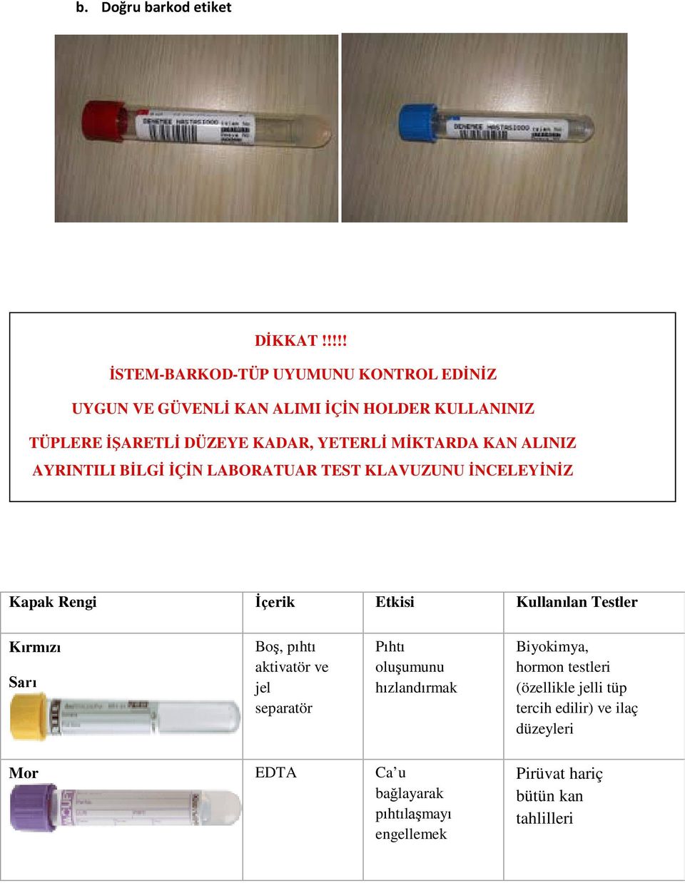 YETERLİ MİKTARDA KAN ALINIZ AYRINTILI BİLGİ İÇİN LABORATUAR TEST KLAVUZUNU İNCELEYİNİZ Kapak Rengi İçerik Etkisi Kullanılan Testler