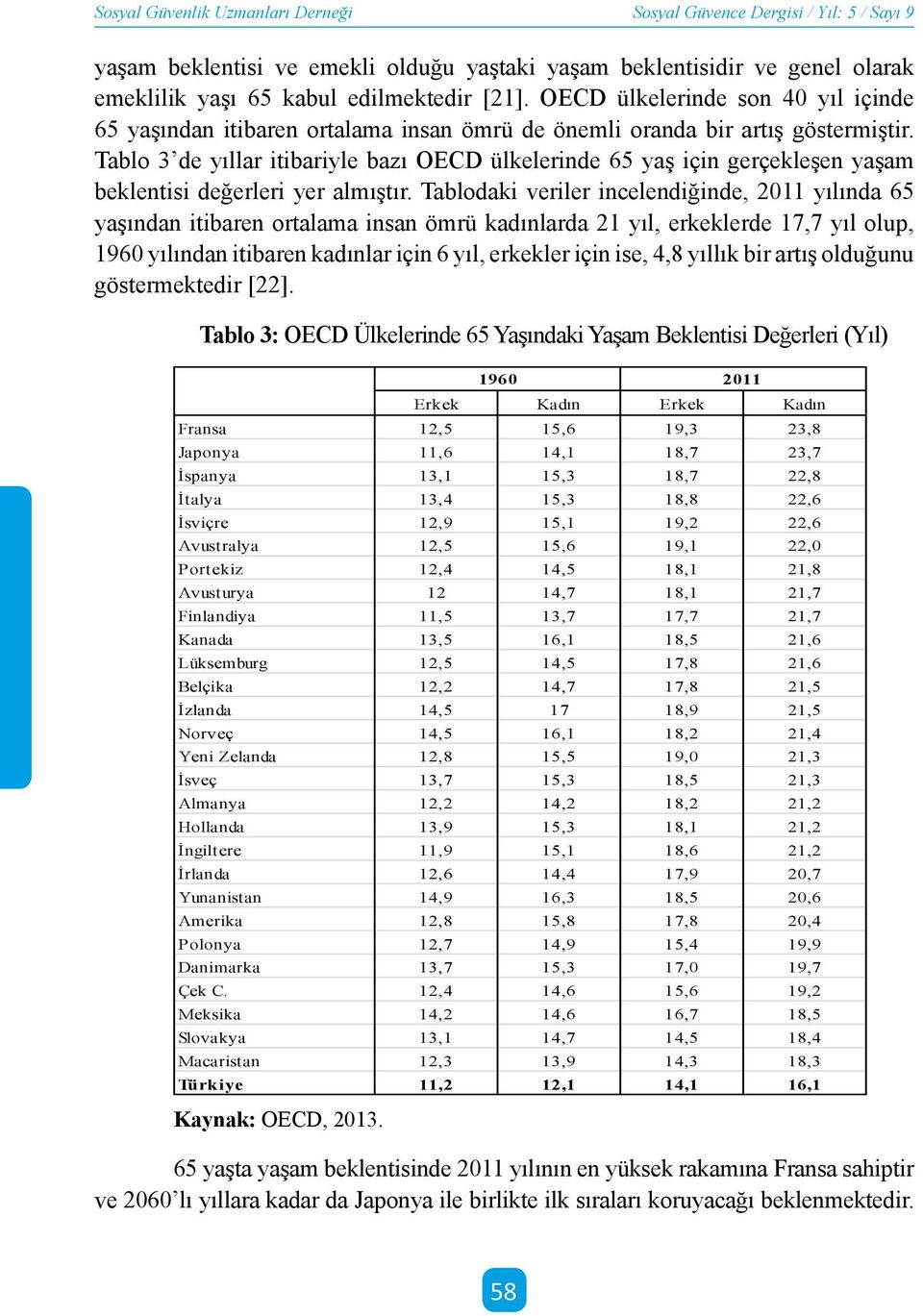 Tablo 3 de yıllar itibariyle bazı OECD ülkelerinde 65 yaş için gerçekleşen yaşam beklentisi değerleri yer almıştır.