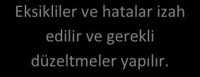 EK-3 İmalata başlama, İmalat ve Uçuş İzni Alınması, İşletme ve Bakım Süreçleri ve Bu Süreçlerde Gerekli Belge ve Dokümanlar BÖLÜM-1 Başvuruda Gerekli Belgeler: İmalat başvurusunun olabildiğince