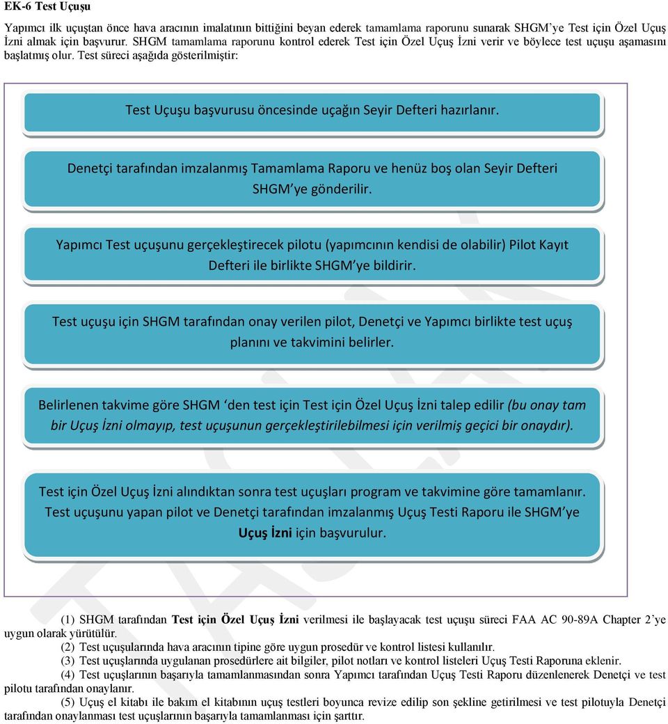 Test süreci aşağıda gösterilmiştir: Test Uçuşu başvurusu öncesinde uçağın Seyir Defteri hazırlanır. Denetçi tarafından imzalanmış Tamamlama Raporu ve henüz boş olan Seyir Defteri SHGM ye gönderilir.